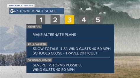 30814 weather